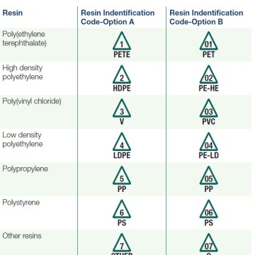 Photo courtesy of ASTM International